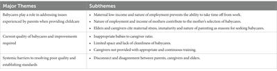 Informal settlements and the care of children 0–3 years of age: a qualitative study